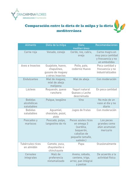 Esquema comparativo entre la dieta del cazador-recolector y la dieta procesada actual