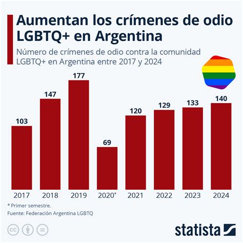 Gráfico de aumento de crímenes de odio contra asiáticos en Estados Unidos