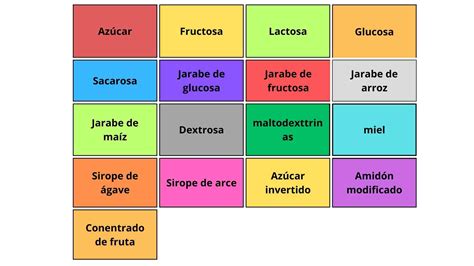 Ilustración de diferentes nombres para el azúcar en las etiquetas de alimentos