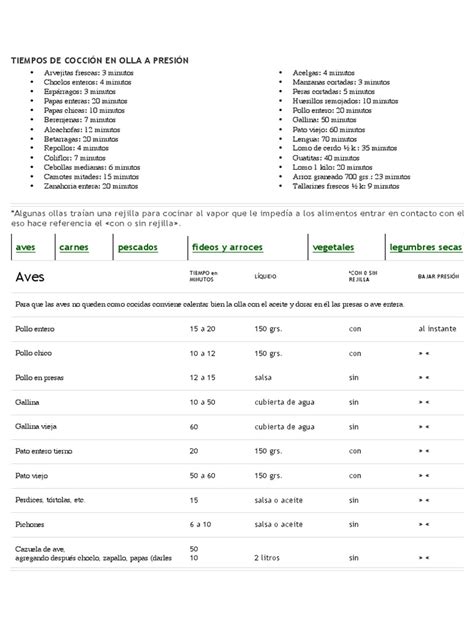 Infografía comparativa de tiempos de cocción entre olla a presión, hervor tradicional y vapor para patatas y zanahorias.
