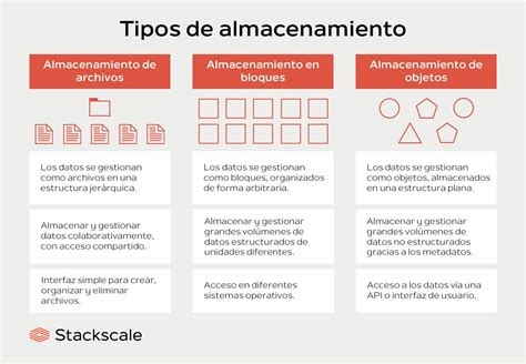 Infografía comparativa de métodos de almacenamiento para diferentes tipos de cebolla.