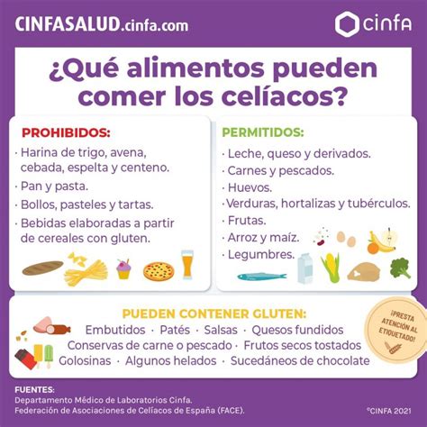 Infografía sobre alimentos seguros y prohibidos en la dieta celíaca