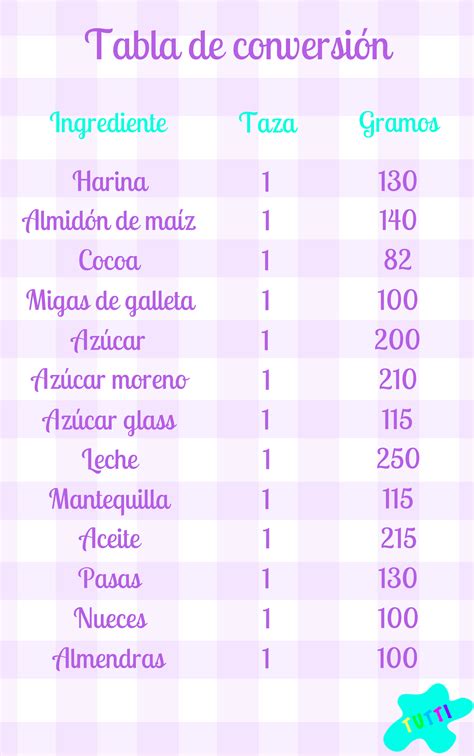 Tabla de conversión de tazas a gramos para diferentes ingredientes