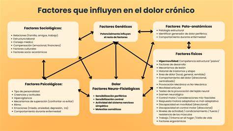 Esquema de los principales desencadenantes alimentarios y factores metabólicos que influyen en el dolor de cabeza.