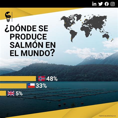 Mapa de distribución del salmón rojo del Pacífico