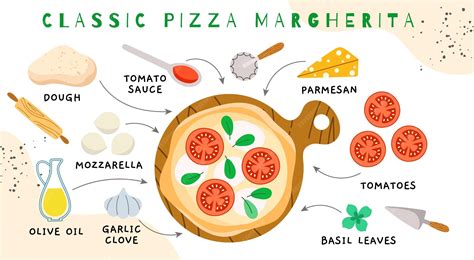 Infografía sobre los ingredientes de una pizza gourmet, destacando harina italiana y tomate San Marzano.