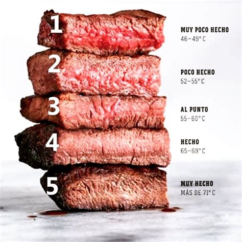 Representación visual de diferentes puntos de cocción de una hamburguesa