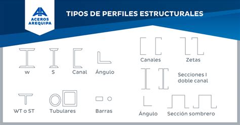 Esquema ilustrativo de rejillas industriales y perfiles de acero utilizados en construcción.
