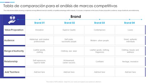 tabla comparativa de marcas de pollo vegano en el mercado español