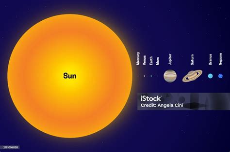 infografía comparativa entre el tamaño del Sol y estrellas supergigantes como Betelgeuse y Antares