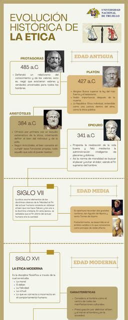 Esquema de la evolución histórica de la lasaña