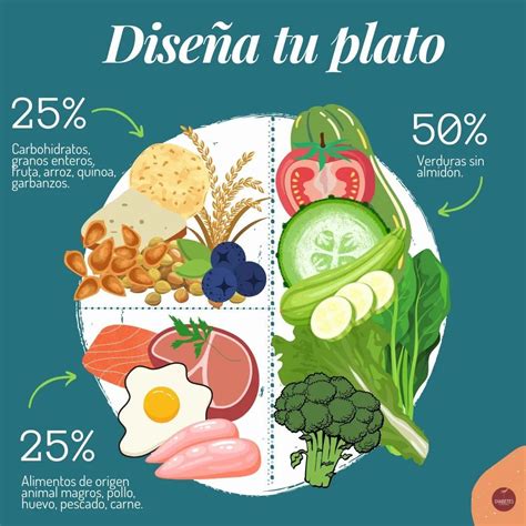 Infografía sobre el balance nutricional de un plato de tallarines chinos con proteínas y verduras.