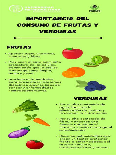 Esquema de las barreras al consumo de frutas y verduras