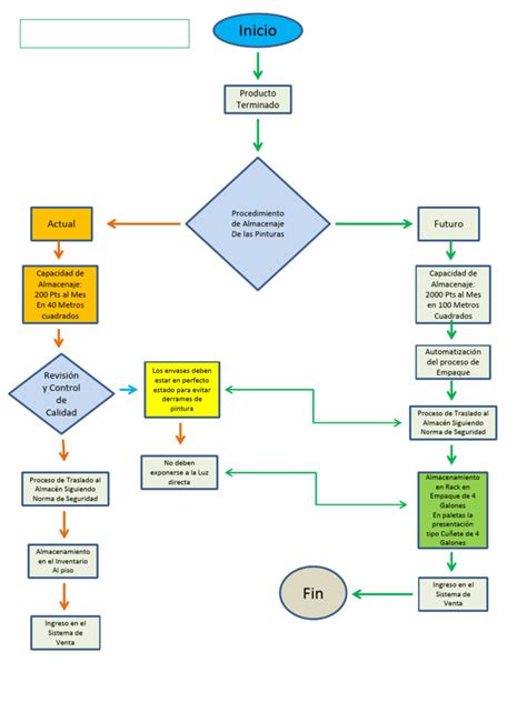 Diagrama de almacenamiento de botellas de vino: temperatura, luz y posición recomendada