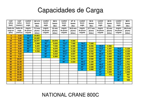 Esquema comparativo de capacidades de carga de diferentes parrillas para bicicleta