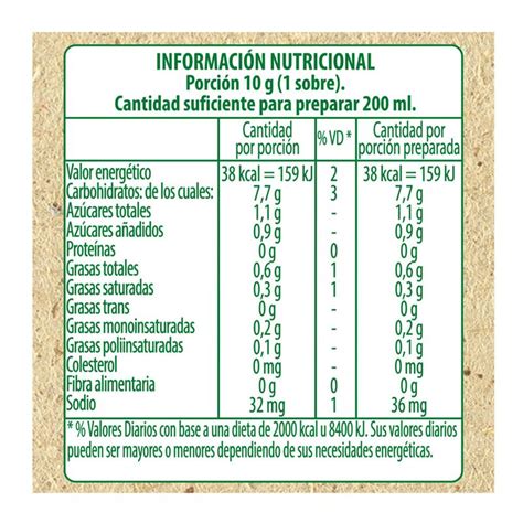 Tabla nutricional genérica de una sopa instantánea