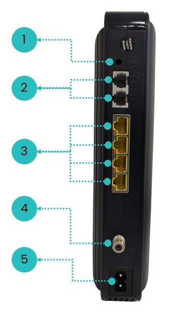 Esquema de las conexiones traseras de un módem Arris, mostrando puertos y botón de reseteo.