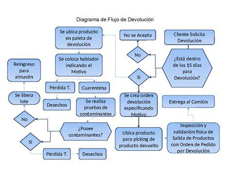 Diagrama de flujo detallado que muestra las etapas desde la recepción de la mora hasta la obtención de la pulpa y cocción