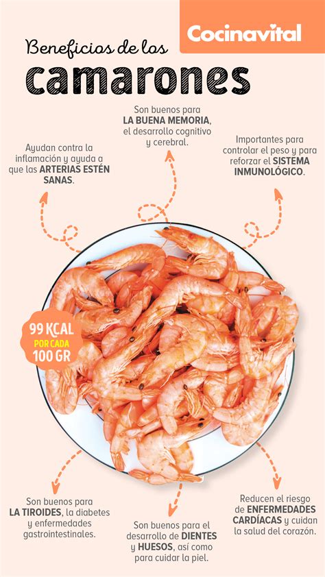 Infografía sobre los beneficios nutricionales de los camarones (proteínas, yodo, selenio, bajos en grasa)