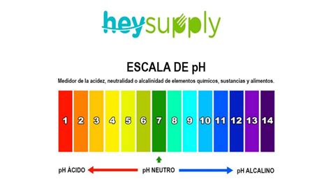 Tabla comparativa de valores de pH para mantequilla dulce y ácida