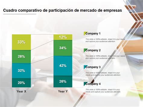 Gráfico comparativo de participación de mercado Quesos Andino vs Los Alpes