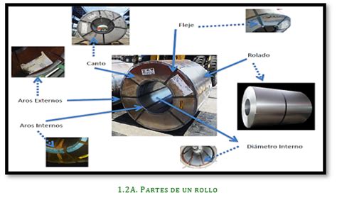 Esquema de las partes de un rollo de sushi: nori, arroz, relleno