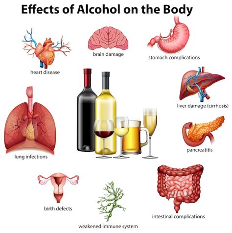 Gráfico comparativo de los efectos del alcohol solo vs. alcohol con bebidas energéticas