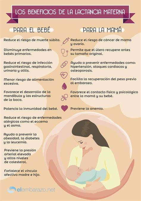 Infografía con beneficios de la lactancia para el bebé y la madre, incluyendo aspectos de salud y comodidad