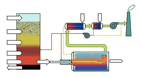 Diagrama de un horno de pirólisis para cáscaras de nuez