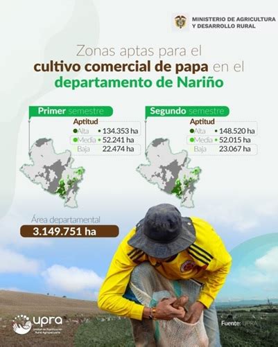 Mapa global de zonas aptas para el cultivo de garbanzo