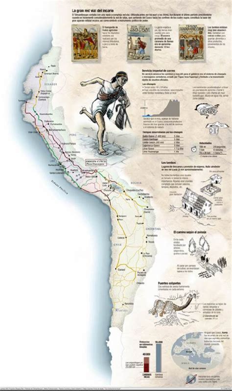 Mapa de la Ruta de la Plata y el Qhapaq Ñan