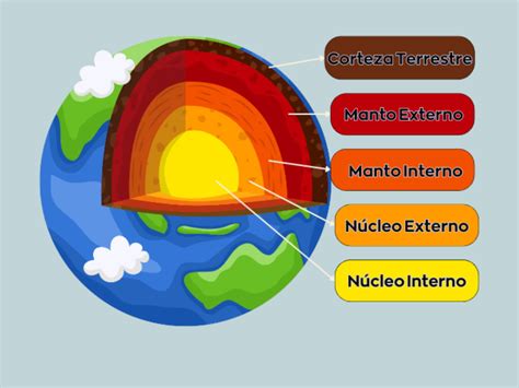 Esquema técnico que muestra capas de adhesivo resistente a bajas temperaturas en un empaque de alimento congelado