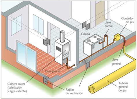 Esquema de una instalación de cilindros de gas a una red doméstica