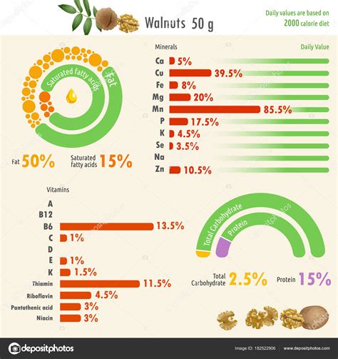 infografía de valor nutricional de la fruta del pan