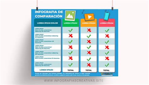 Infografía comparando precios entre mercados, ferias y supermercados