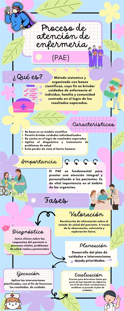 Infografía: Proceso de enharinado de frutas para queques
