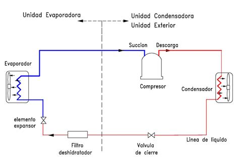 Esquema comparativo de un sistema de expansión directa y un sistema de agua helada