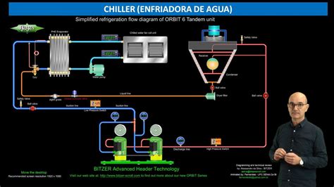 Esquema de un sistema de climatización con chiller, torre de refrigeración y unidades terminales
