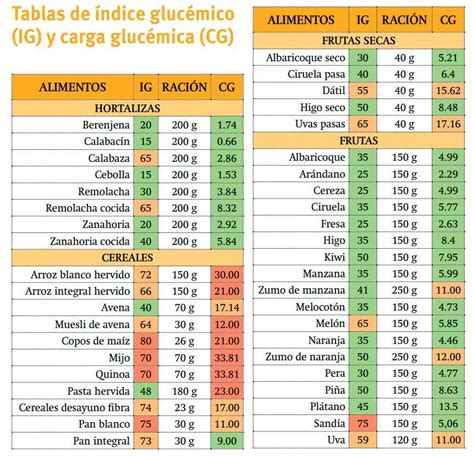 Esquema comparativo del índice glucémico de diferentes tipos de arroz