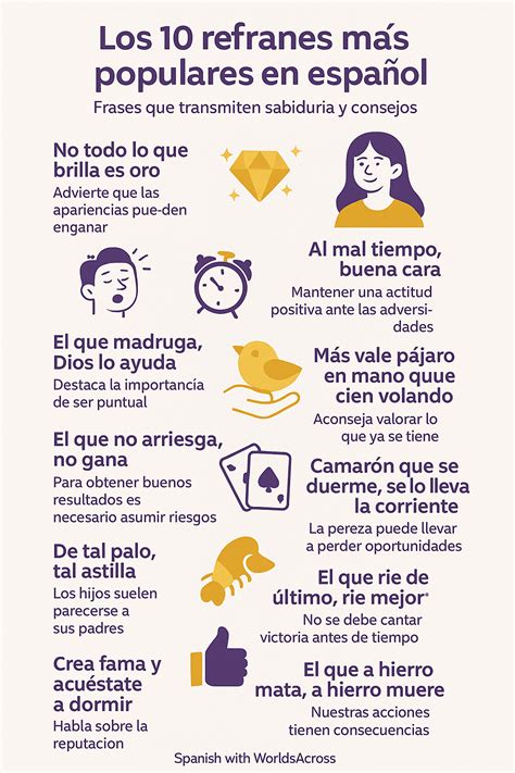 Infografía comparando refranes populares en español