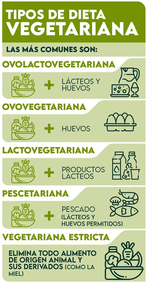 Infografía: Tipos de dietas vegetarianas y sus beneficios