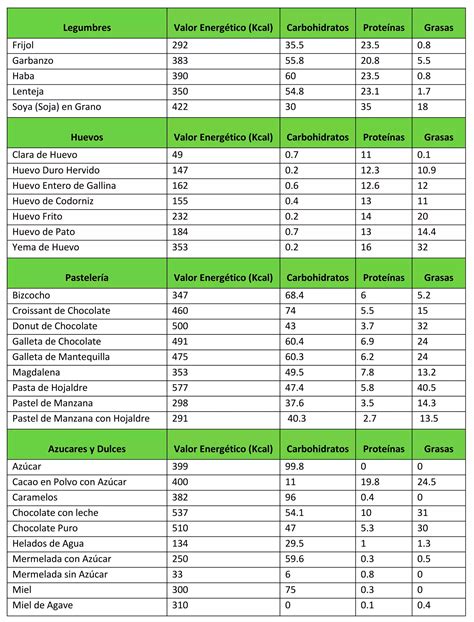 Gráfico comparativo de calorías por cada 100 gramos de distintos tipos de pasta cocida: espaguetis, macarrones y fideos canuto.