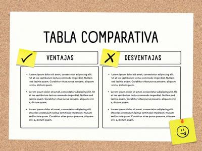 Tabla comparativa mostrando ventajas y desventajas de vidrio, acrílico y cerámica