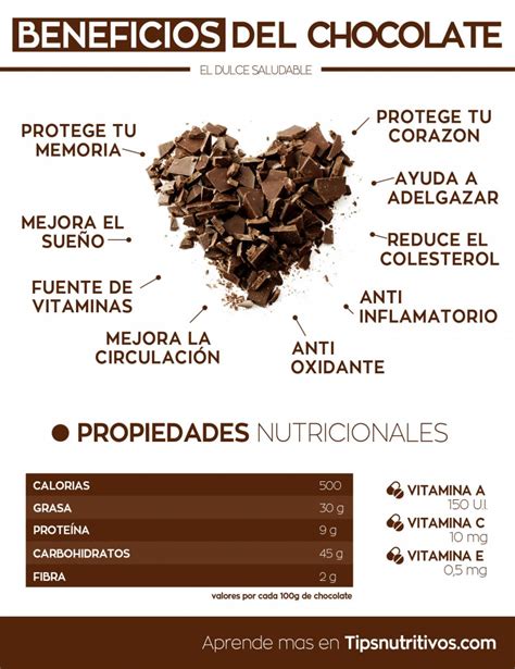 Esquema de las propiedades del chocolate y su versatilidad