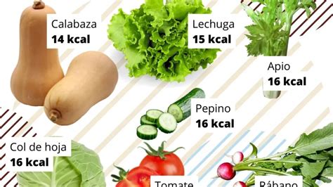Tabla comparativa de calorías y nutrientes de las verduras mencionadas