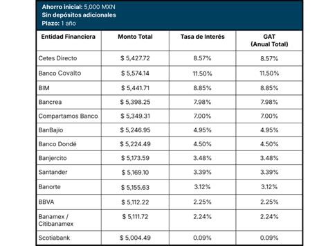 Comparativa de rendimiento de lavado entre programas convencionales y POWER-PLUS en lavavajillas Hobart PREMAX