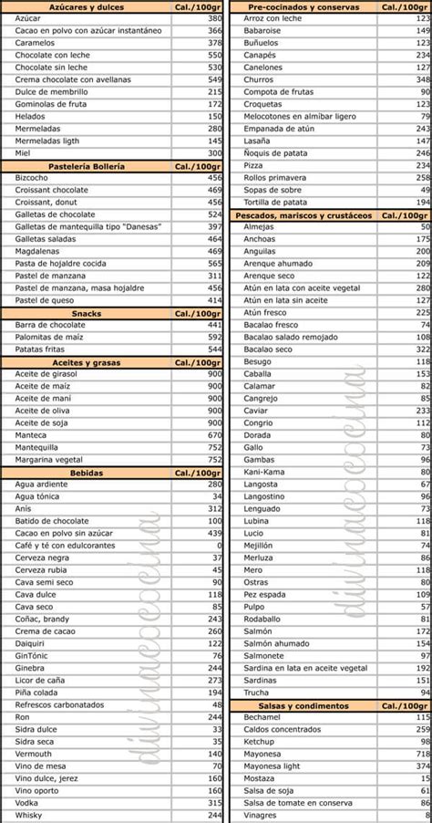 Tabla comparativa de calorías en snacks populares