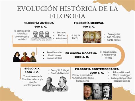 Esquema de la evolución histórica de la pasta en el Mediterráneo