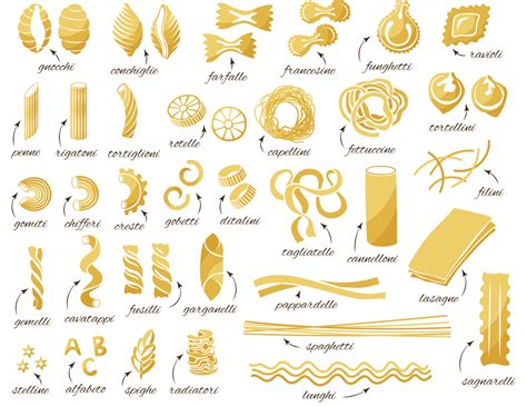 Tipos de pasta: un collage de pastas cortas, largas y rellenas