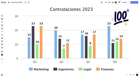 Gráfico de barras mostrando la cuota de mercado del jugo de piña por canal de distribución (hipermercados/supermercados, tiendas especializadas, comercio online)